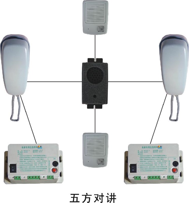 電梯五方對講系統銷售